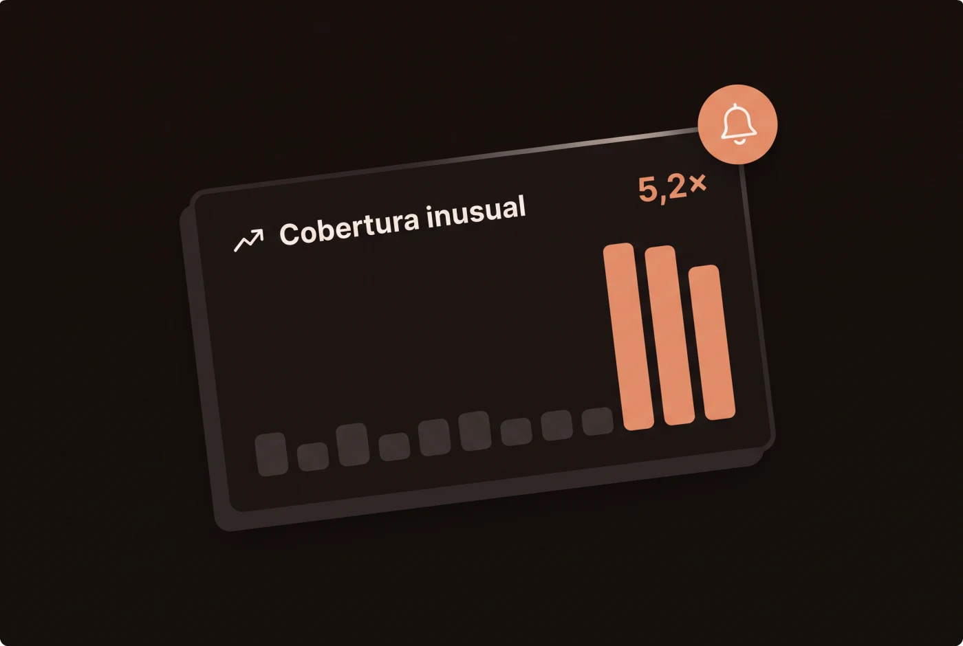 Un aviso de cobertura inusual, 5,2 veces lo normal, con una campana de notificación.